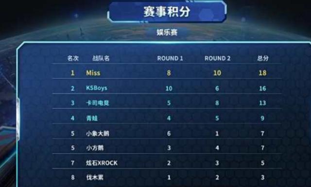 却忽视了过 却忽视了过